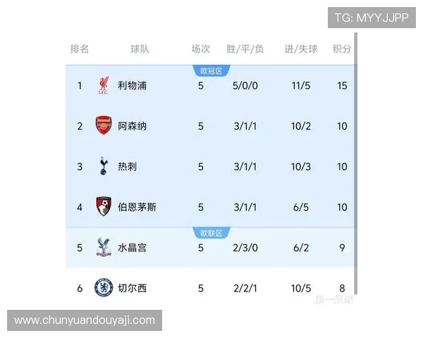 历史最伟大的英超球队排行：冠军数量、球星影响与全球化程度