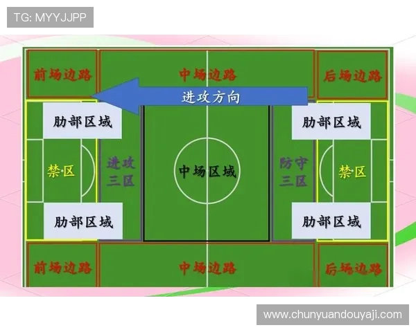 足球比赛中的反击时机选择与进攻效率