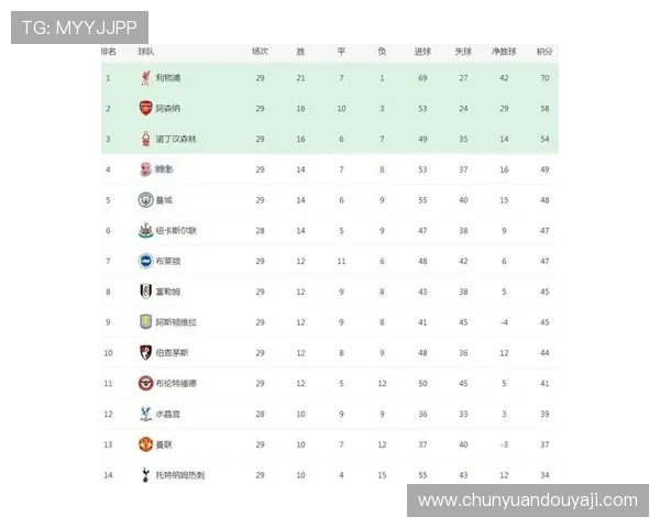 过去10年英超球队的投入资金排行榜