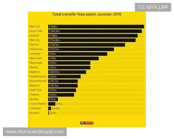 香港英超球队来夏计划解读