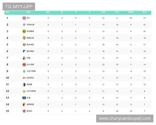 2025德甲俱乐部最新排名及欧冠资格球队解读 2025德甲俱乐部最新排名及欧冠资格球队解读