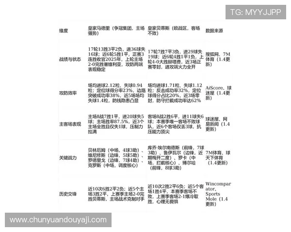 新赛季西甲联赛赛程确定及球队实力分析