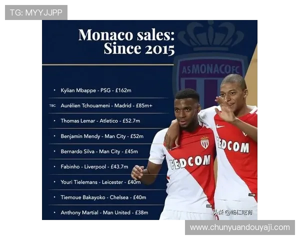 法甲摩纳哥青训发展情况与年轻球员培养