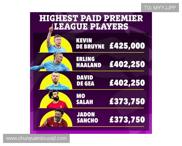 英超周薪最低球员名单及其背后的工资结构分析