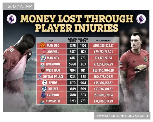 英超球员最低周薪排行榜及薪资结构深入解析