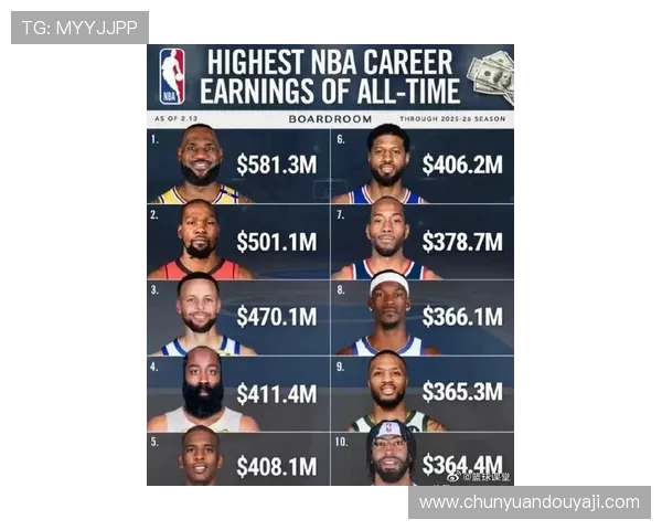 2003年NBA选秀回顾詹姆斯领衔黄金一代改变联盟格局